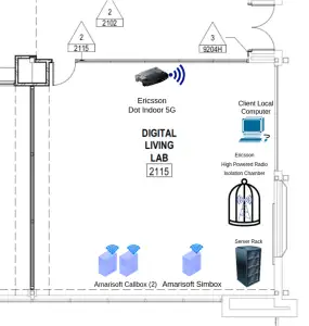 HRBRC 5G Digital Living Lab layout and equipment. Including an Ericsson Dot Indoor 5G system with server backend equipment, Ericsson High Powered Radio Isolation Chamber, Amerisoft Callbox and an Amerisoft Simbox.